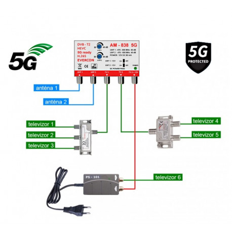 DVB-T2 ant set 5G Evercon pro 6 TV 838-101-6