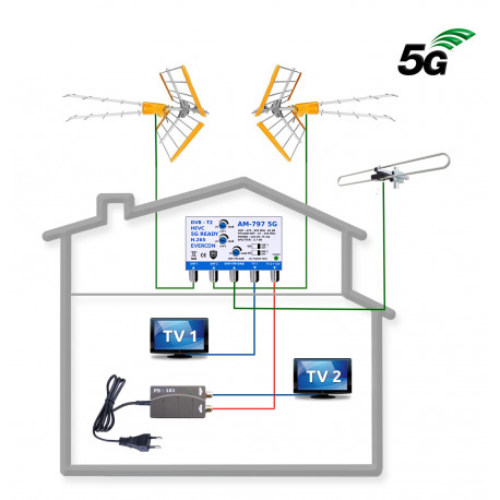 5G READY anténní komplet pro 2 TV Televes Zenit DAB 797-101-2-DAB