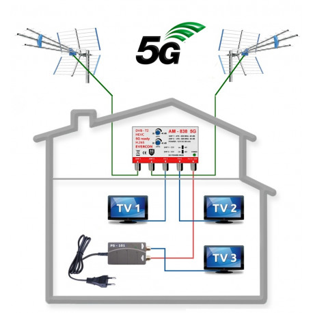 DVB-T2 anténní komplet pro 3 TV Emme Esse
