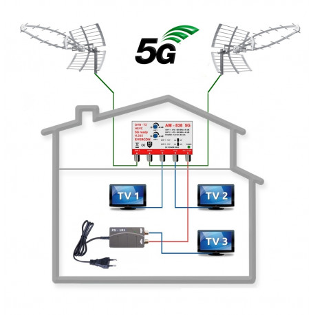 GOSAT komplet profesionální HEVC 40 dB LTE H.265