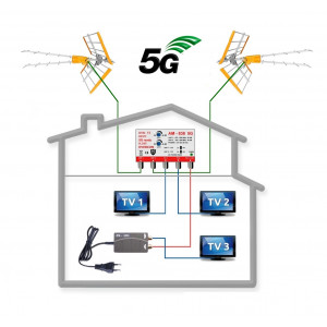 5G ready anténní komplet pro 3 TV TELEVES ZENIT 838-101-3