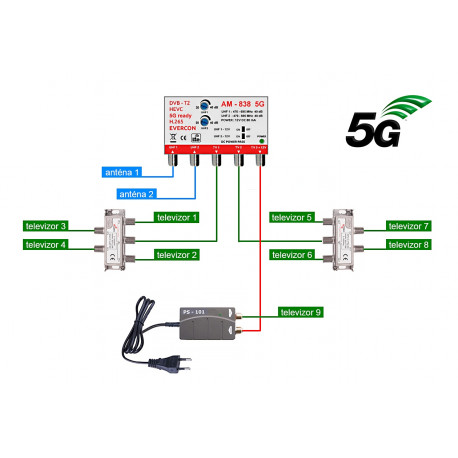 DVB-T2 ant set Evercon pro 9 TV 838-101-9