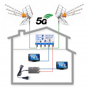 Anténní komplet Televes 5G READY KOM-797-101-2