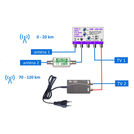 Asymetrický DVB-T2 anténní set 424-101-2 20/46 dB pro 2 TV