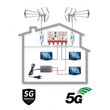 5G READY anténní komplet TESLA KOM-838-101-3-PROFI