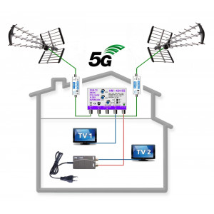 5G READY anténní komplet TESLA KOM-424-101-2 PROFI