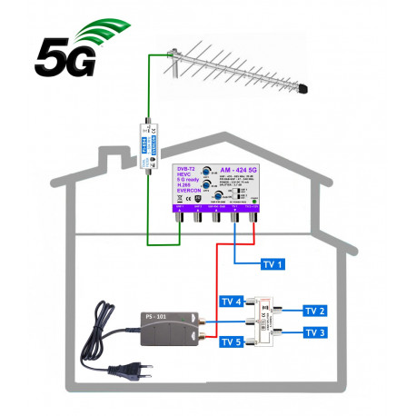 Profesionální 5G ready komplet pro 5 TV KOM-424-101-5-LOG