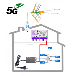 Profesionální 5G ready komplet pro 5 TV KOM-424-101-5-LOG