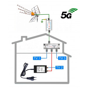 5G READY anténní komplet Televes KOM-TE-101-3