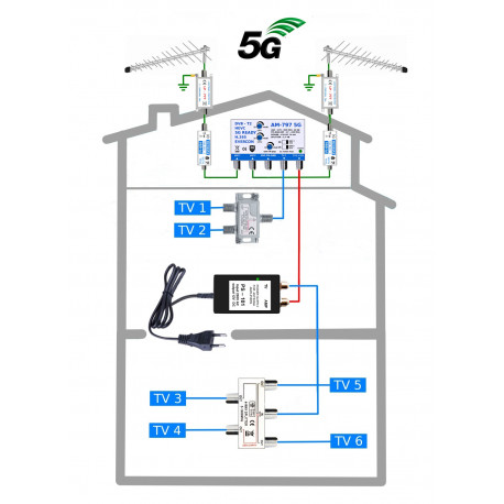 HEVC Anténní komplet pro 6 TV 797-101-6