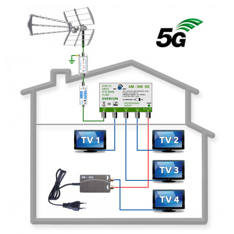 Anténní komplet pro 4 TV FUBA 949-101-4