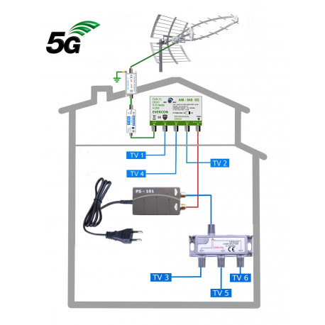 DVB-T2 anténní komplet KOM-949-101-6 GSA