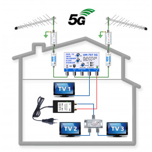 HEVC Anténní komplet 797-101-3