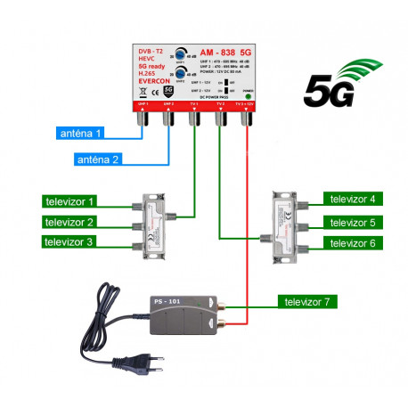 DVB-T2 ant set Evercon pro 7 TV 838-101-7