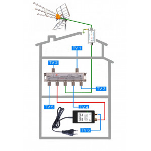 DVB-T2 anténní komplet TELEVES TE-101-6 PROFI