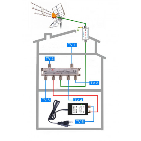 DVB-T2 anténní komplet TELEVES TE-101-6 PROF