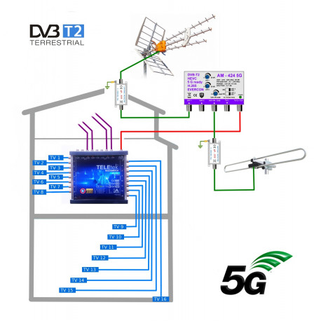 DVB-T2 komplet EVERCON pro 16 TV KOM-TE-MSW-16-DAB