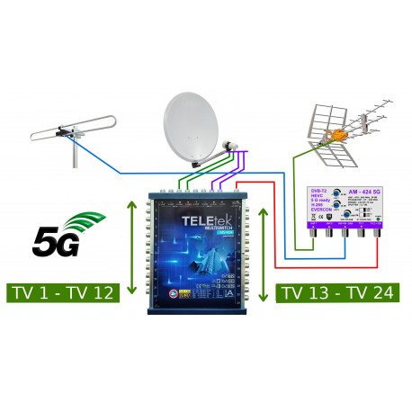Anténní komplet Evercon DVB-T2 pro STA pro 24 účastníků