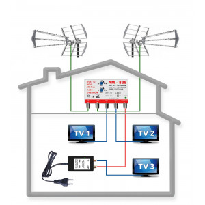 DVB-T2 anténní komplet pro 3 TV FUBA 902B