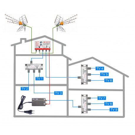 DVB-T2 anténní komplet pro penzion - 9 TV