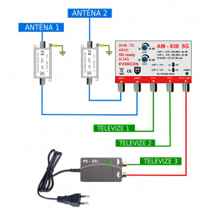 Profi anténní set pro 3 TV 838-101-3 BLESK