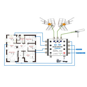 Anténní komplet EVERCON pro 8 TV se dvěma anténami Televes HD Boss