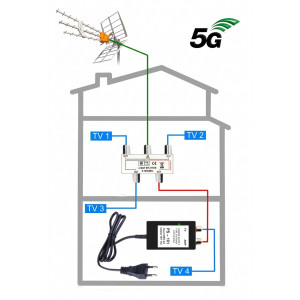 5G READY anténní komplet Televes KOM-TE-101-4