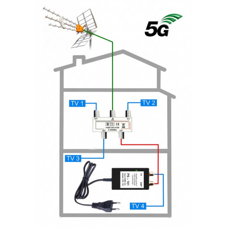 5G READY anténní komplet Televes KOM-TE-101-4