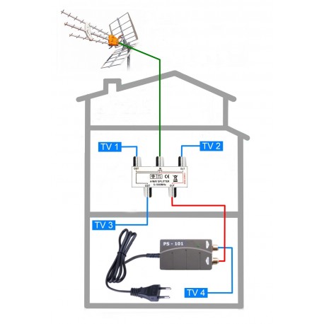 DVB-T2 anténní komplet TELEVES TE-101-4