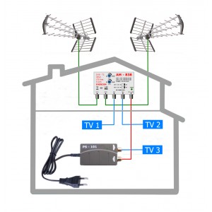 HEVC anténní komplet pro 3 TV TESLA 838-101-3