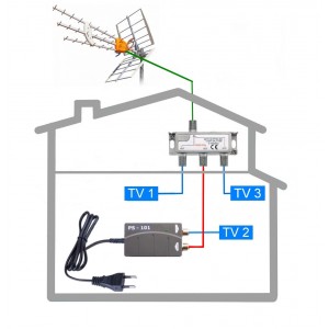 DVB-T2 ant komplet Televes KOM-TE-101-3