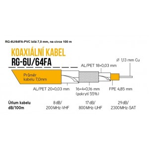Cu koaxiální kabel RG-6U/64FA 7 mm LTE