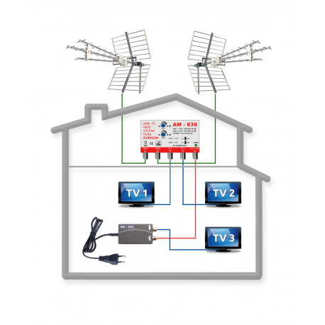 Anténní komplet Emme Esse 5G READY